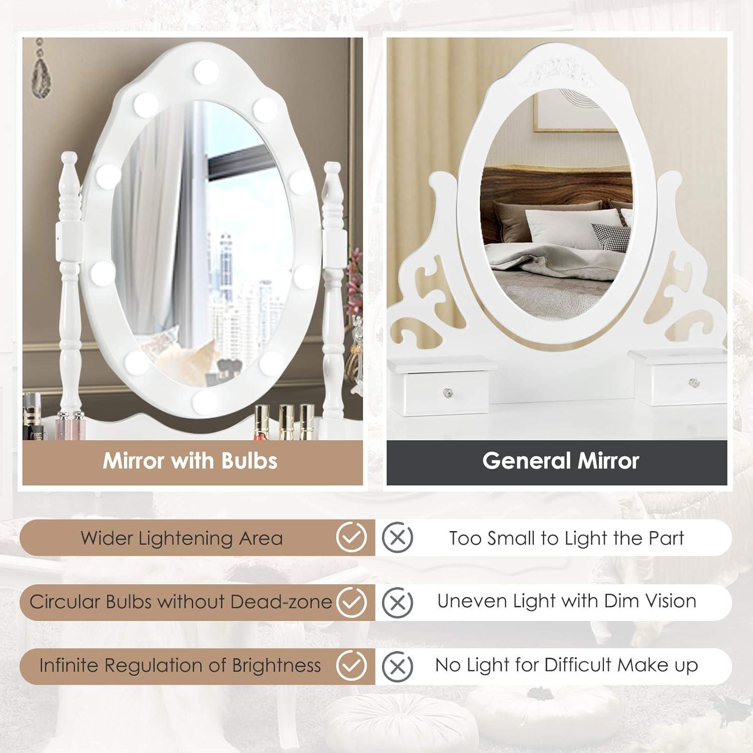 image:imageCHARMAID LED Vanity Desk with Lighted Mirror 10 Dimming Bulbs 5 Drawers 3 Storage Organizers Makeup Vanity Desk with Stool Bedroom Dressing Table Gift for Girls Women WhiteWhite