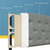 Giantex Upholstered Headboard, Button Tufted Headboard, Adjustable Height from 38’’ to 53’’ Platform, Full Size, Easy Assembly, Modern Fabric Furniture for Bedroom, Light Grey
