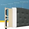 Giantex Upholstered Headboard, Button Tufted Headboard, Adjustable Height from 38’’ to 53’’ Platform, Full Size, Easy Assembly, Modern Fabric Furniture for Bedroom, Dark Grey