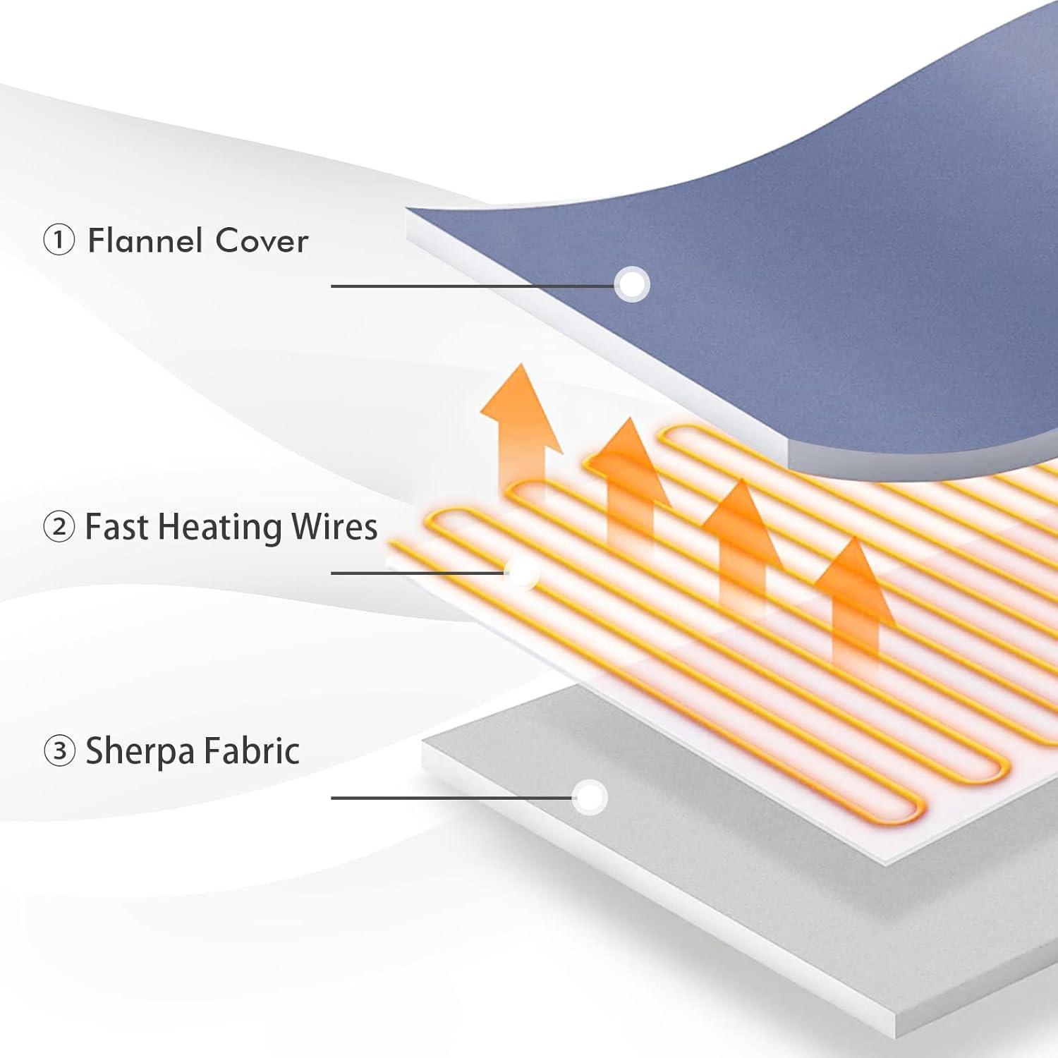 image:imageGiantex Electric Heated Throw Blanket 84 x 62 Electric Heating Blanket Throw w 5 Heating Levels 10 Hours AutoOff Overheat Protection Washable for Home amp Office Full Body Warming Blue TwinBlue