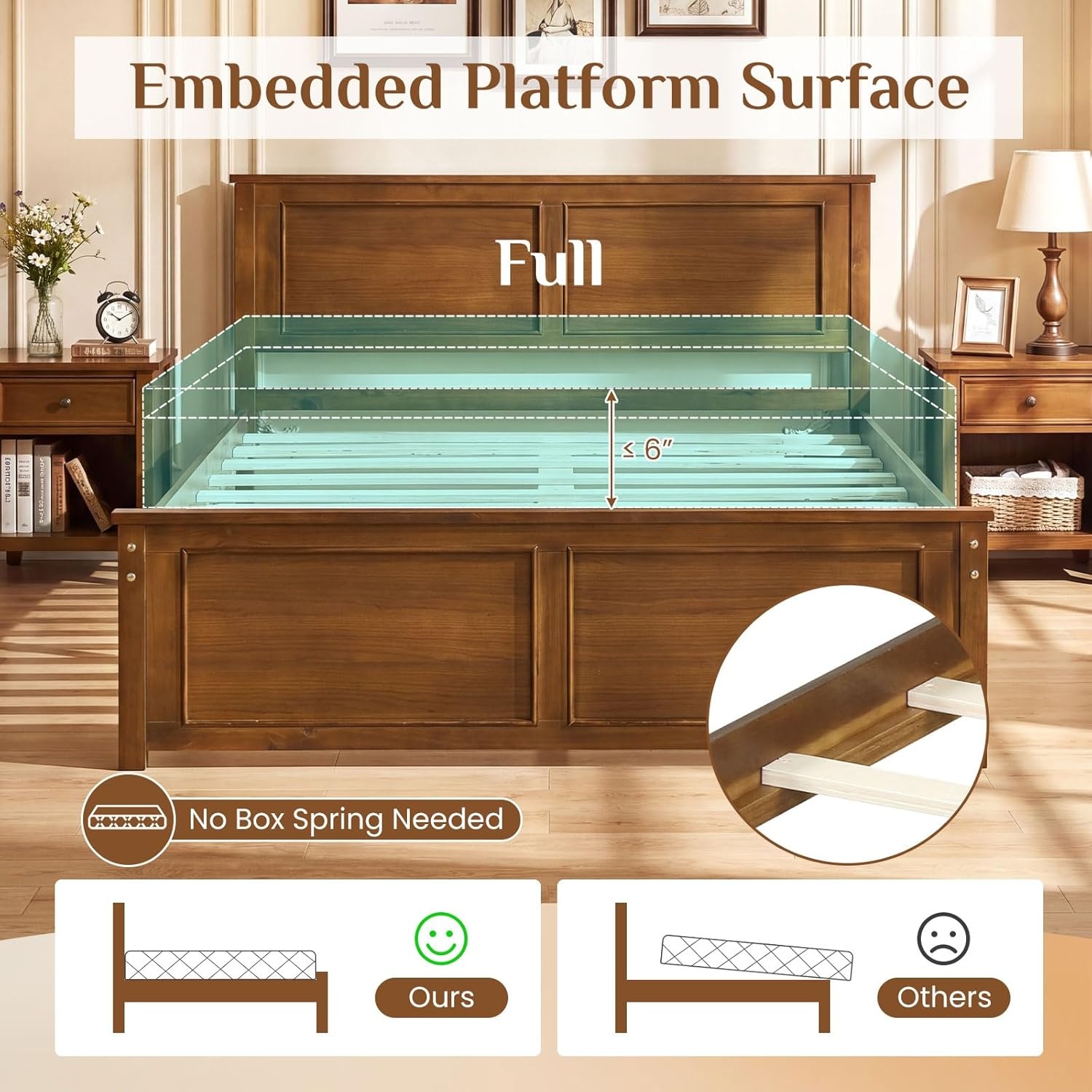 image:imageGiantex Wood Queen Size Bed Frame with Headboard Farmhouse Solid Platform Bed wWooden Slat Support Mattress Foundation UnderBed Storage No Box Spring Needed WhiteWalnutsolid Headboard
